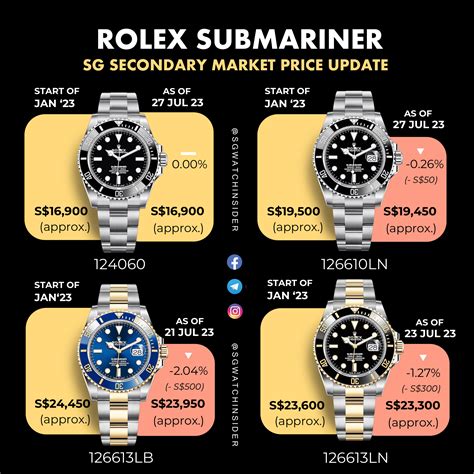 rolex sky dweller submariner watches|Rolex Submariner value chart.